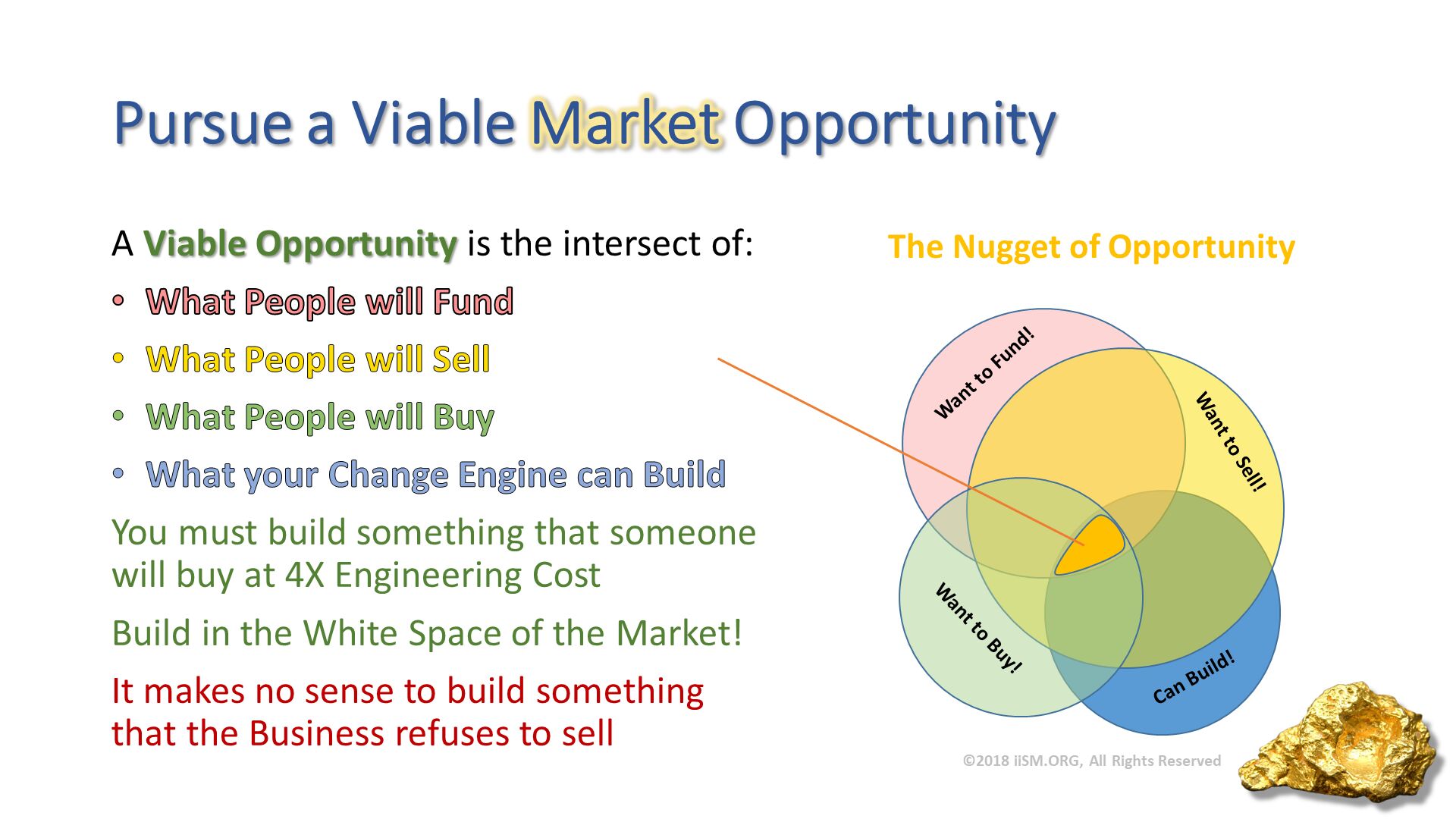 Pursue a Viable Market Opportunity. A Viable Opportunity is the intersect of:
What People will Fund
What People will Sell
What People will Buy
What your Change Engine can Build
You must build something that someone will buy at 4X Engineering Cost
Build in the White Space of the Market!
It makes no sense to build something that the Business refuses to sell
. 