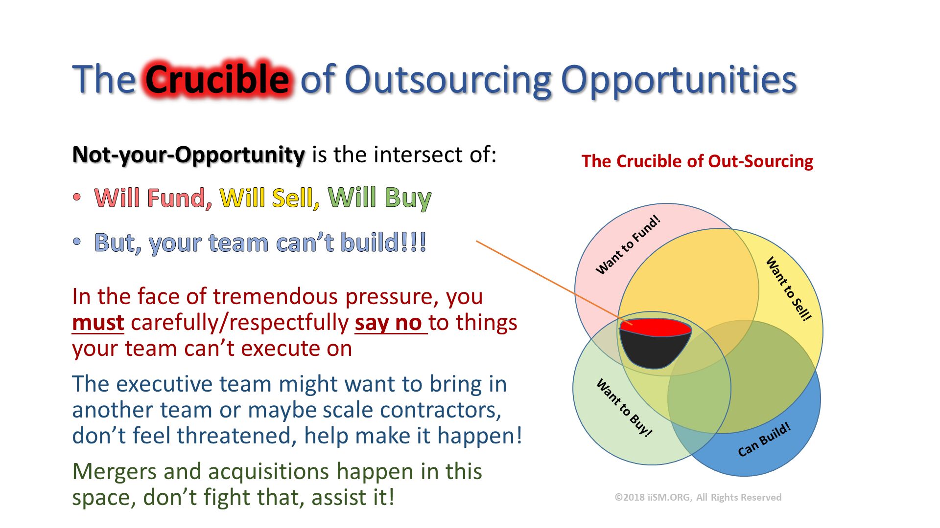 The Crucible of Outsourcing Opportunities. Not-your-Opportunity is the intersect of:
Will Fund, Will Sell, Will Buy
But, your team can’t build!!!

In the face of tremendous pressure, you must carefully/respectfully say no to things your team can’t execute on
The executive team might want to bring in another team or maybe scale contractors, don’t feel threatened, help make it happen!
Mergers and acquisitions happen in this space, don’t fight that, assist it!
. 