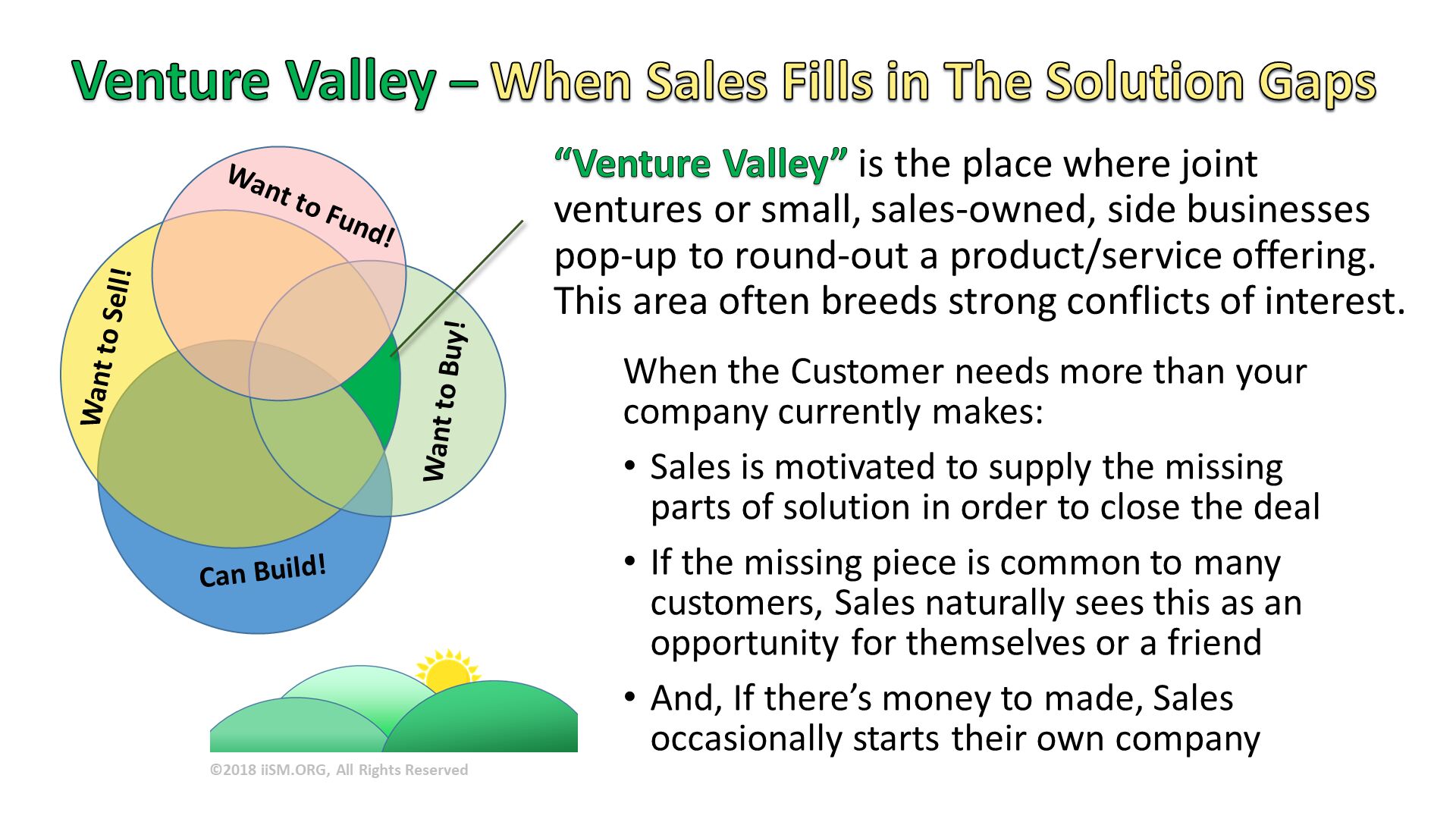 Venture Valley – When Sales Fills in The Solution Gaps. “Venture Valley” is the place where joint ventures or small, sales-owned, side businessespop-up to round-out a product/service offering.This area often breeds strong conflicts of interest. When the Customer needs more than your company currently makes:
Sales is motivated to supply the missing parts of solution in order to close the deal
If the missing piece is common to many customers, Sales naturally sees this as an opportunity for themselves or a friend
And, If there’s money to made, Sales occasionally starts their own company. ©2018 iiSM.ORG, All Rights Reserved. 