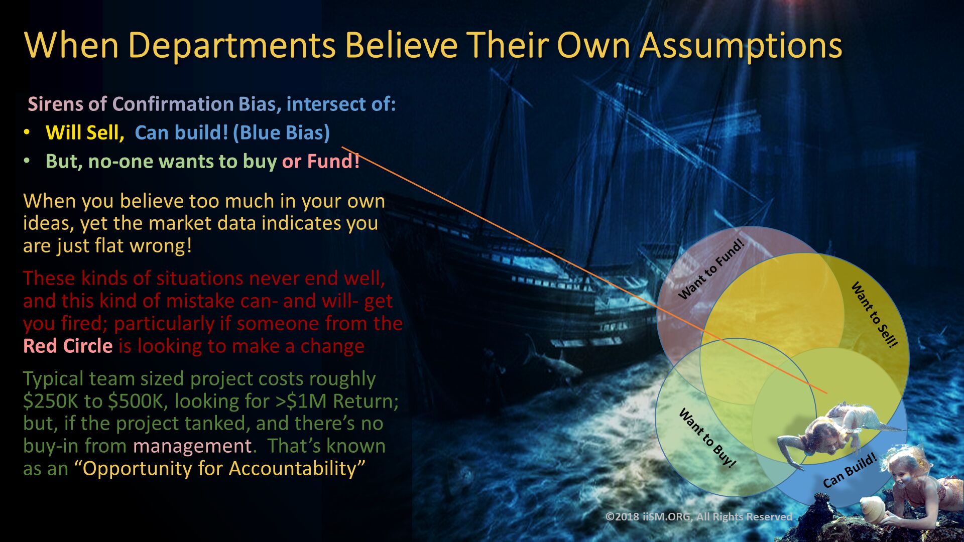 When Departments Believe Their Own Assumptions.  Sirens of Confirmation Bias, intersect of:
Will Sell,  Can build! (Blue Bias)
But, no-one wants to buy or Fund!
When you believe too much in your own ideas, yet the market data indicates you are just flat wrong!
These kinds of situations never end well, and this kind of mistake can- and will- get you fired; particularly if someone from the Red Circle is looking to make a change
Typical team sized project costs roughly $250K to $500K, looking for >$1M Return; but, if the project tanked, and there’s no buy-in from management.  That’s known as an “Opportunity for Accountability”. 