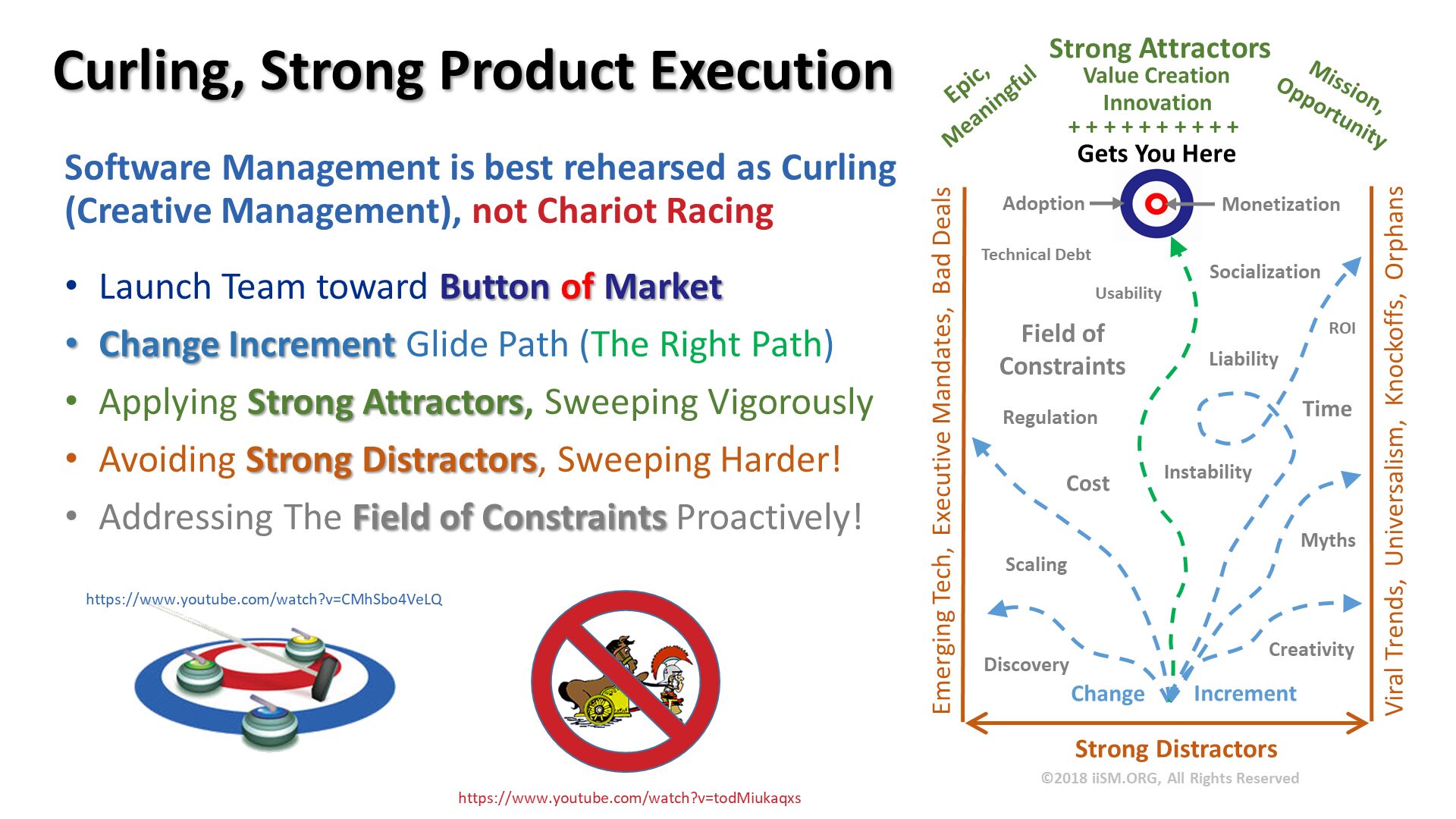 Curling, Strong Product Execution. Software Management is best rehearsed as Curling (Creative Management), not Chariot Racing
Launch Team toward Button of Market
Change Increment Glide Path (The Right Path)
Applying Strong Attractors, Sweeping Vigorously
Avoiding Strong Distractors, Sweeping Harder!
Addressing The Field of Constraints Proactively!. https://www.youtube.com/watch?v=CMhSbo4VeLQ. https://www.youtube.com/watch?v=todMiukaqxs. 