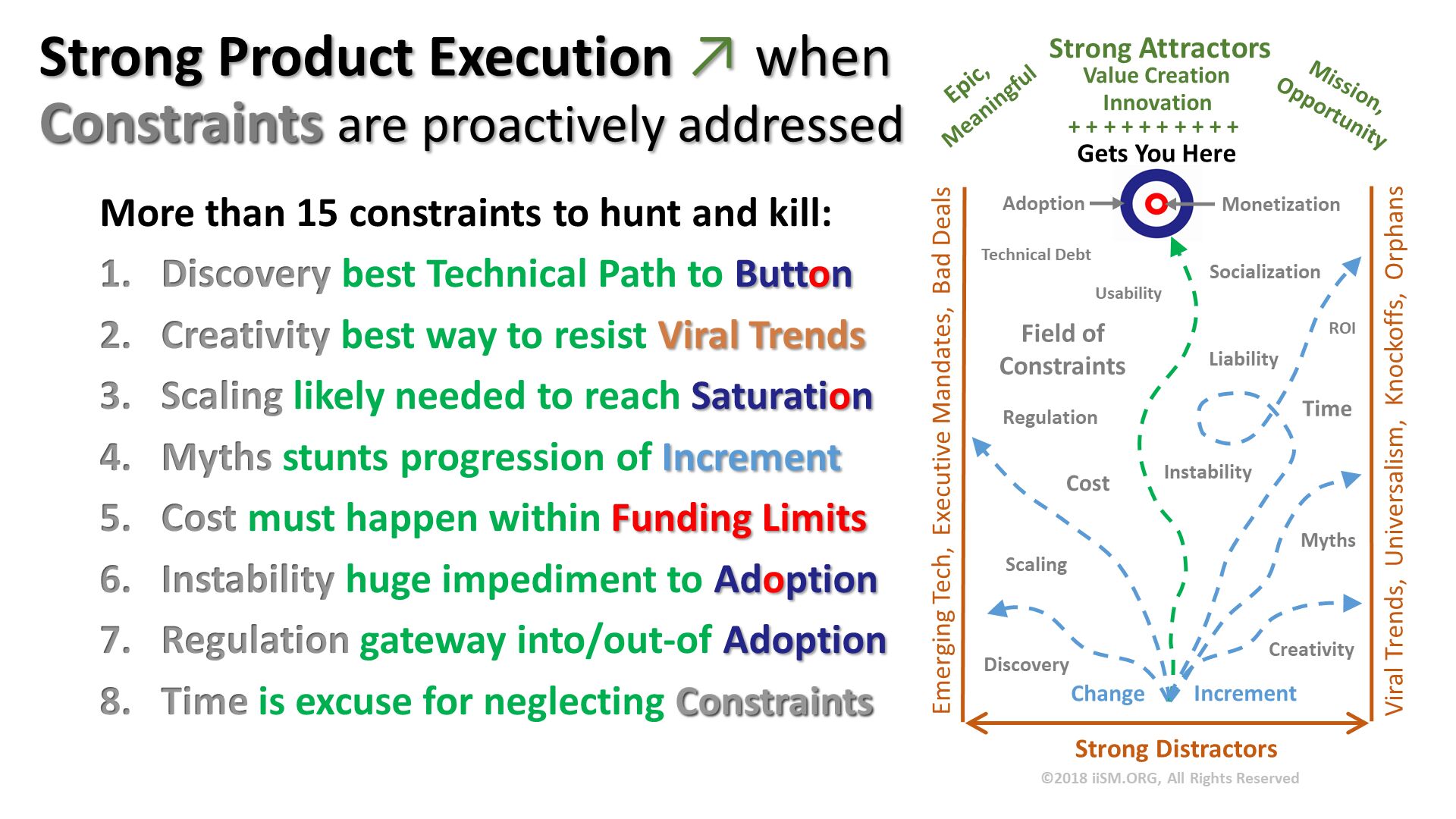 Strong Product Execution ↗ whenConstraints are proactively addressed. More than 15 constraints to hunt and kill:
Discovery best Technical Path to Button
Creativity best way to resist Viral Trends
Scaling likely needed to reach Saturation 
Myths stunts progression of Increment
Cost must happen within Funding Limits
Instability huge impediment to Adoption
Regulation gateway into/out-of Adoption
Time is excuse for neglecting Constraints  

. 