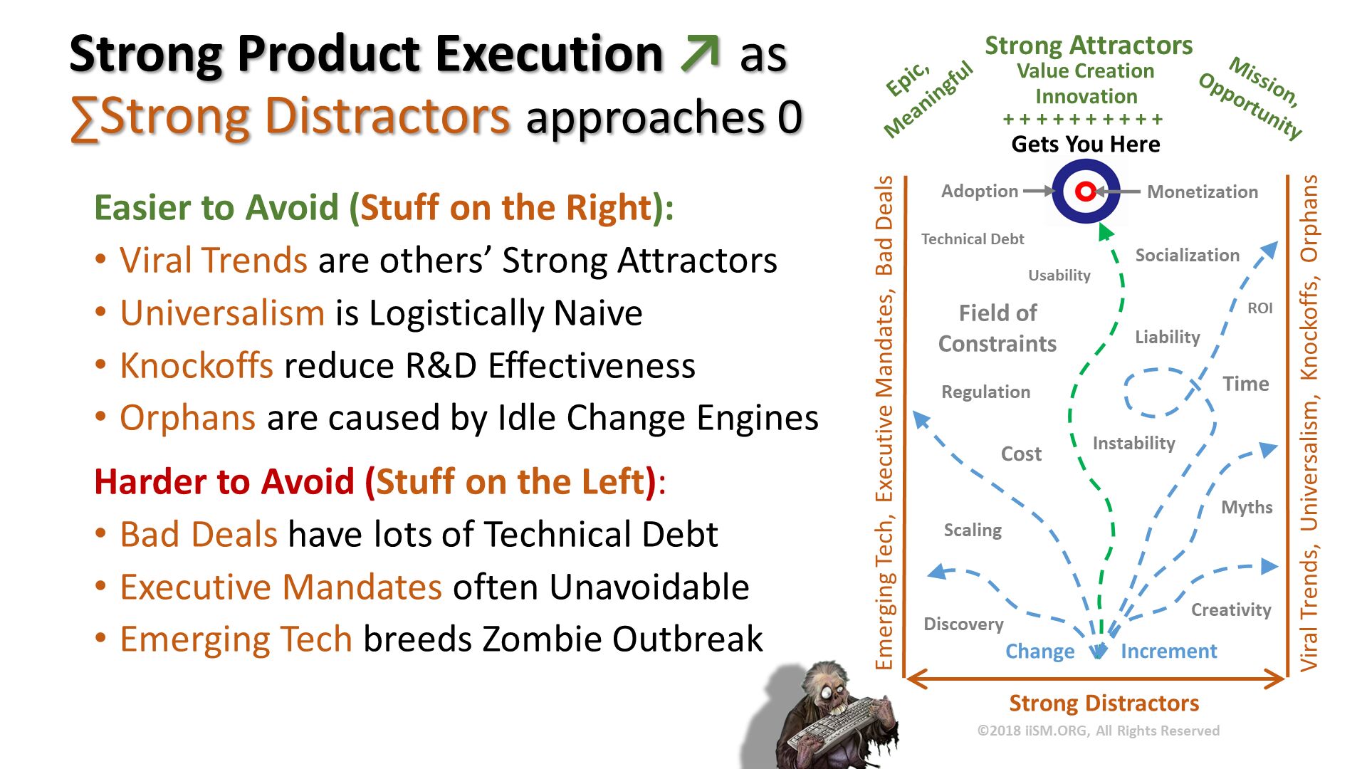 Strong Product Execution ↗ as∑Strong Distractors approaches 0. Easier to Avoid (Stuff on the Right):
Viral Trends are others’ Strong Attractors
Universalism is Logistically Naive
Knockoffs reduce R&D Effectiveness
Orphans are caused by Idle Change Engines
Harder to Avoid (Stuff on the Left):
Bad Deals have lots of Technical Debt
Executive Mandates often Unavoidable
Emerging Tech breeds Zombie Outbreak
. 