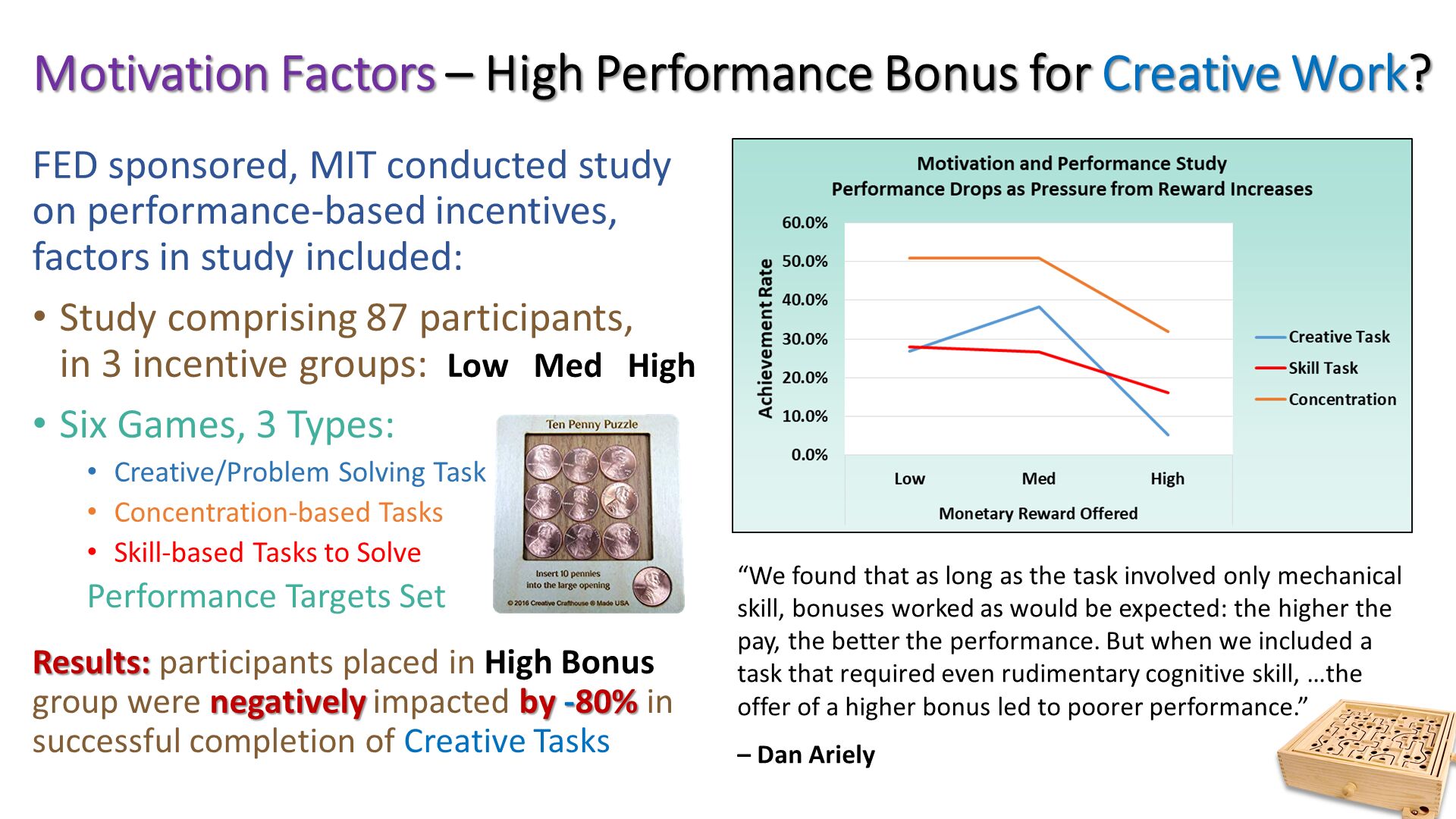 Motivation Factors – High Performance Bonus for Creative Work?. “We found that as long as the task involved only mechanical skill, bonuses worked as would be expected: the higher the pay, the better the performance. But when we included a task that required even rudimentary cognitive skill, …the offer of a higher bonus led to poorer performance.”
– Dan Ariely . FED sponsored, MIT conducted study on performance-based incentives, factors in study included:
Study comprising 87 participants,in 3 incentive groups:  Low   Med   High
Six Games, 3 Types:
Creative/Problem Solving Task
Concentration-based Tasks
Skill-based Tasks to Solve
Performance Targets Set
Results: participants placed in High Bonus group were negatively impacted by -80% in successful completion of Creative Tasks. 