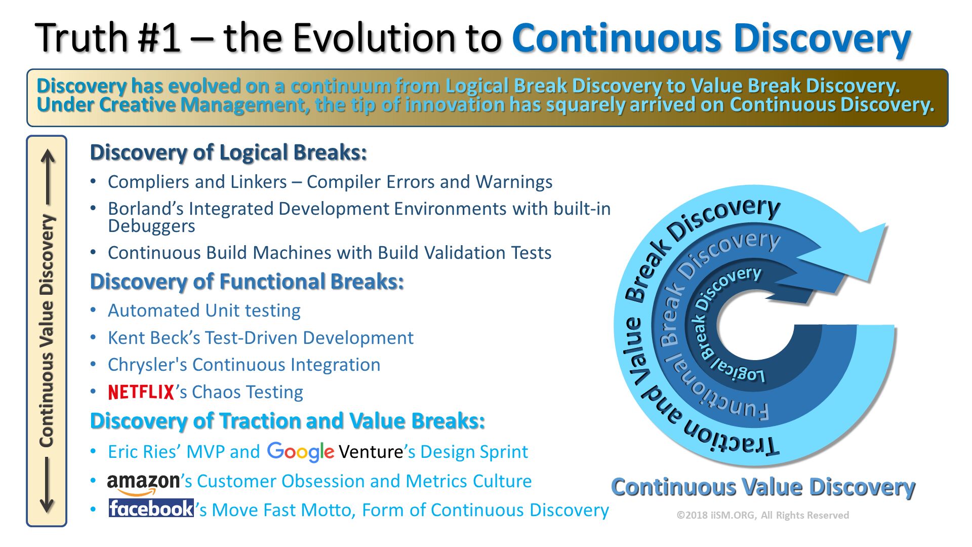 Truth #1 – the Evolution to Continuous Discovery. Discovery of Logical Breaks:
Compliers and Linkers – Compiler Errors and Warnings
Borland’s Integrated Development Environments with built-in Debuggers
Continuous Build Machines with Build Validation Tests
Discovery of Functional Breaks:
Automated Unit testing
Kent Beck’s Test-Driven Development
Chrysler's Continuous Integration
NETFLIX’s Chaos Testing 
Discovery of Traction and Value Breaks:
Eric Ries’ MVP and                 Venture’s Design Sprint
                ’s Customer Obsession and Metrics Culture
Facebook  ’s Move Fast Motto, Form of Continuous Discovery . Discovery has evolved on a continuum from Logical Break Discovery to Value Break Discovery.  Under Creative Management, the tip of innovation has squarely arrived on Continuous Discovery. 