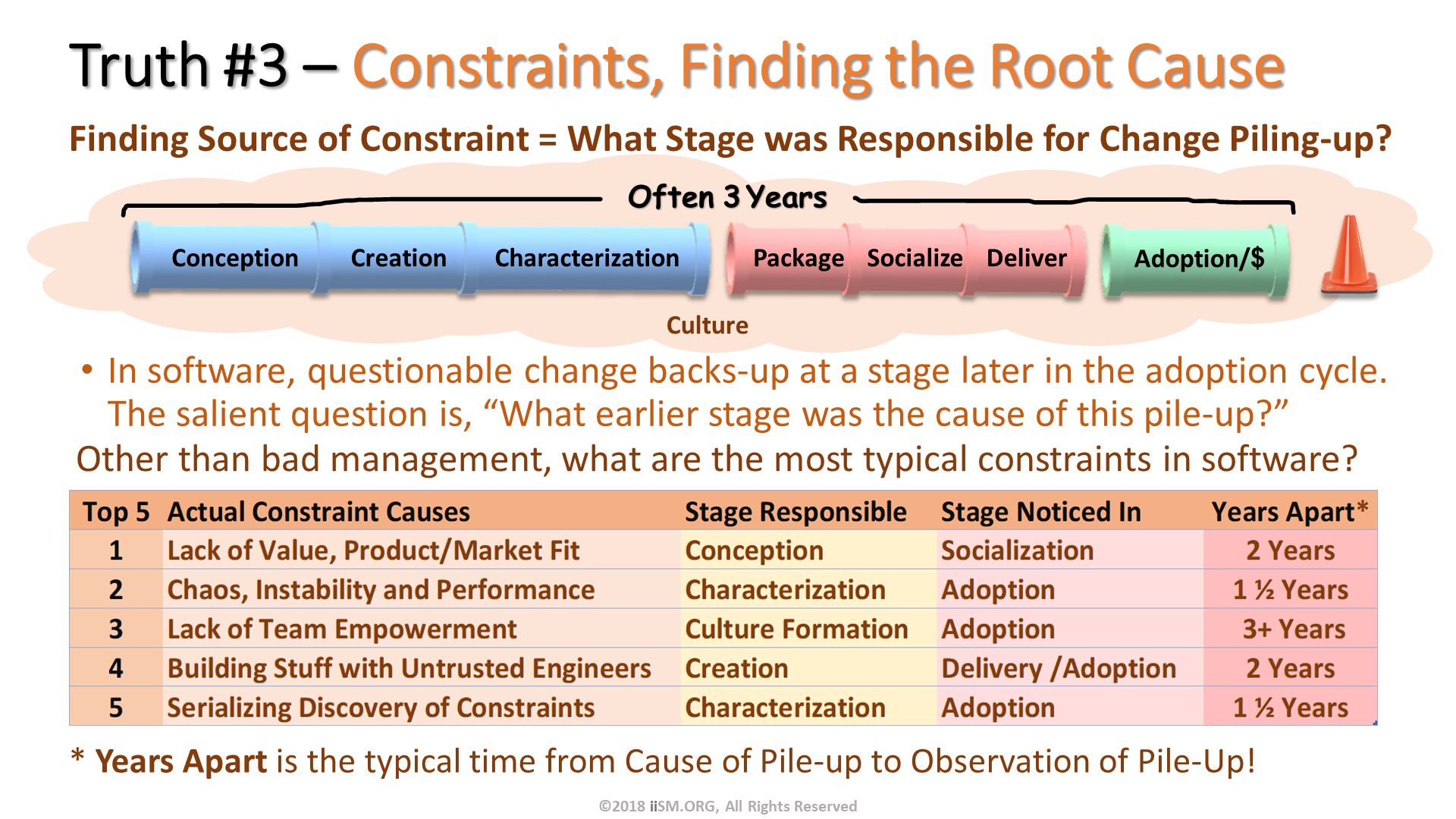 Truth #3 – Constraints, Finding the Root Cause . Finding Source of Constraint = What Stage was Responsible for Change Piling-up?  . Other than bad management, what are the most typical constraints in software?. In software, questionable change backs-up at a stage later in the adoption cycle.  The salient question is, “What earlier stage was the cause of this pile-up?”. * Years Apart is the typical time from Cause of Pile-up to Observation of Pile-Up!. Often 3 Years. ©2018 iiSM.ORG, All Rights Reserved. Culture. 