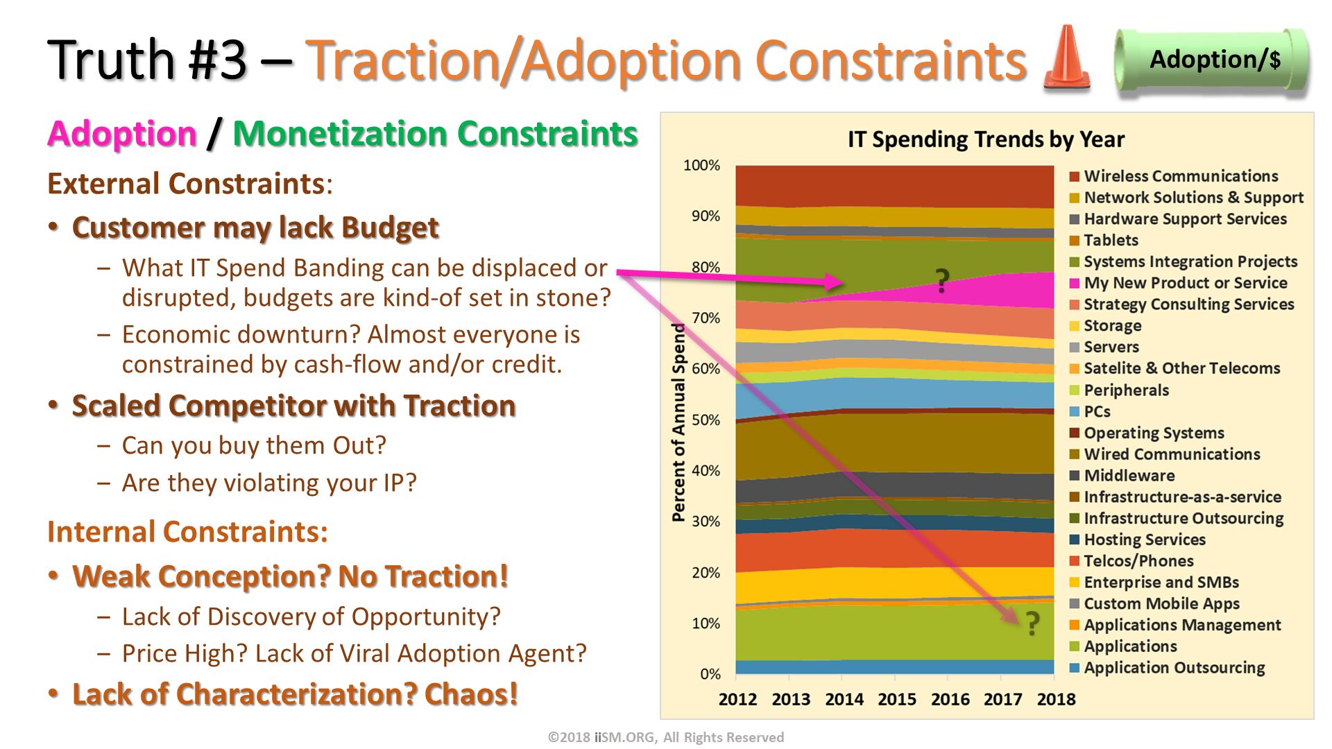 Truth #3 – Traction/Adoption Constraints . Adoption / Monetization Constraints
External Constraints:
Customer may lack Budget 
What IT Spend Banding can be displaced or disrupted, budgets are kind-of set in stone?
Economic downturn? Almost everyone is constrained by cash-flow and/or credit.
Scaled Competitor with Traction
Can you buy them Out?
Are they violating your IP? 
Internal Constraints:
Weak Conception? No Traction!
Lack of Discovery of Opportunity?
Price High? Lack of Viral Adoption Agent? 
Lack of Characterization? Chaos!

. ?. ?. ©2018 iiSM.ORG, All Rights Reserved. 
