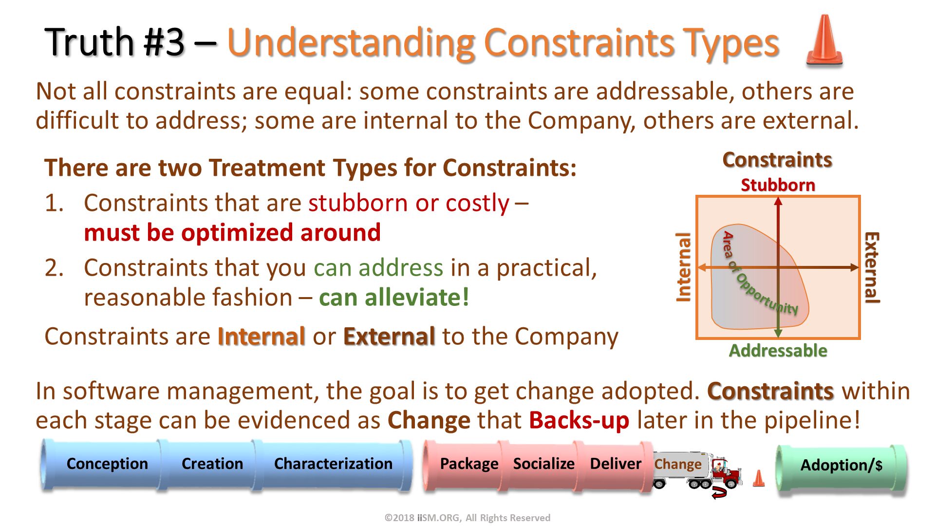 Stubborn. Addressable. Internal. External. Area of Opportunity. Truth #3 – Understanding Constraints Types. Not all constraints are equal: some constraints are addressable, others are difficult to address; some are internal to the Company, others are external. There are two Treatment Types for Constraints:
Constraints that are stubborn or costly –must be optimized around
Constraints that you can address in a practical, reasonable fashion – can alleviate!
Constraints are Internal or External to the Company. In software management, the goal is to get change adopted. Constraints within each stage can be evidenced as Change that Backs-up later in the pipeline!
. Constraints. ©2018 iiSM.ORG, All Rights Reserved. 