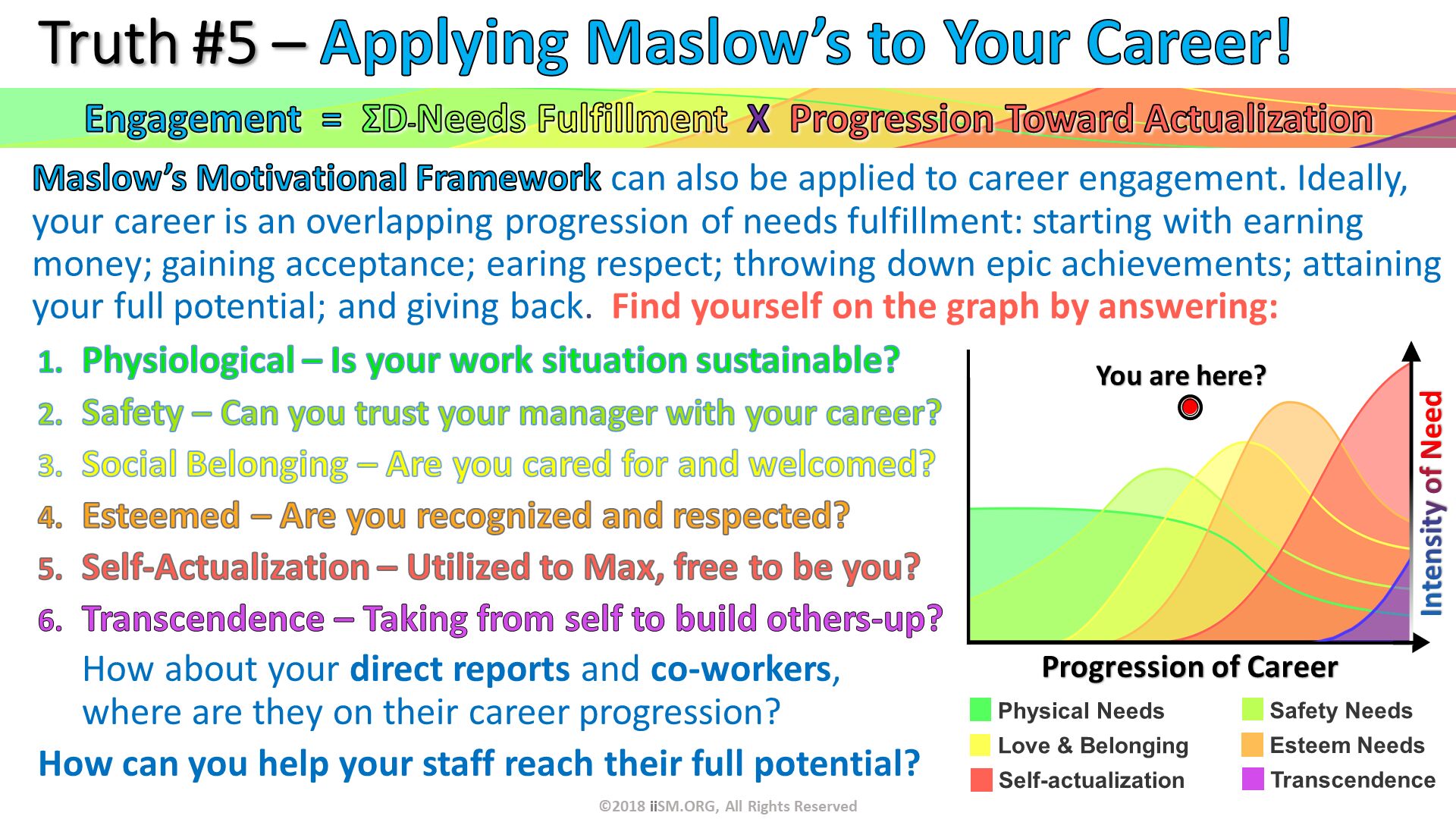 Maslow’s Motivational Framework can also be applied to career engagement. Ideally, your career is an overlapping progression of needs fulfillment: starting with earning money; gaining acceptance; earing respect; throwing down epic achievements; attaining your full potential; and giving back.  Find yourself on the graph by answering:

. Truth #5 – Applying Maslow’s to Your Career! . Physiological – Is your work situation sustainable?
Safety – Can you trust your manager with your career?
Social Belonging – Are you cared for and welcomed?
Esteemed – Are you recognized and respected?
Self-Actualization – Utilized to Max, free to be you?
Transcendence – Taking from self to build others-up?
How about your direct reports and co-workers, where are they on their career progression? 
How can you help your staff reach their full potential?
. ©2018 iiSM.ORG, All Rights Reserved. Engagement  =  ΣD-Needs Fulfillment  X  Progression Toward Actualization. 