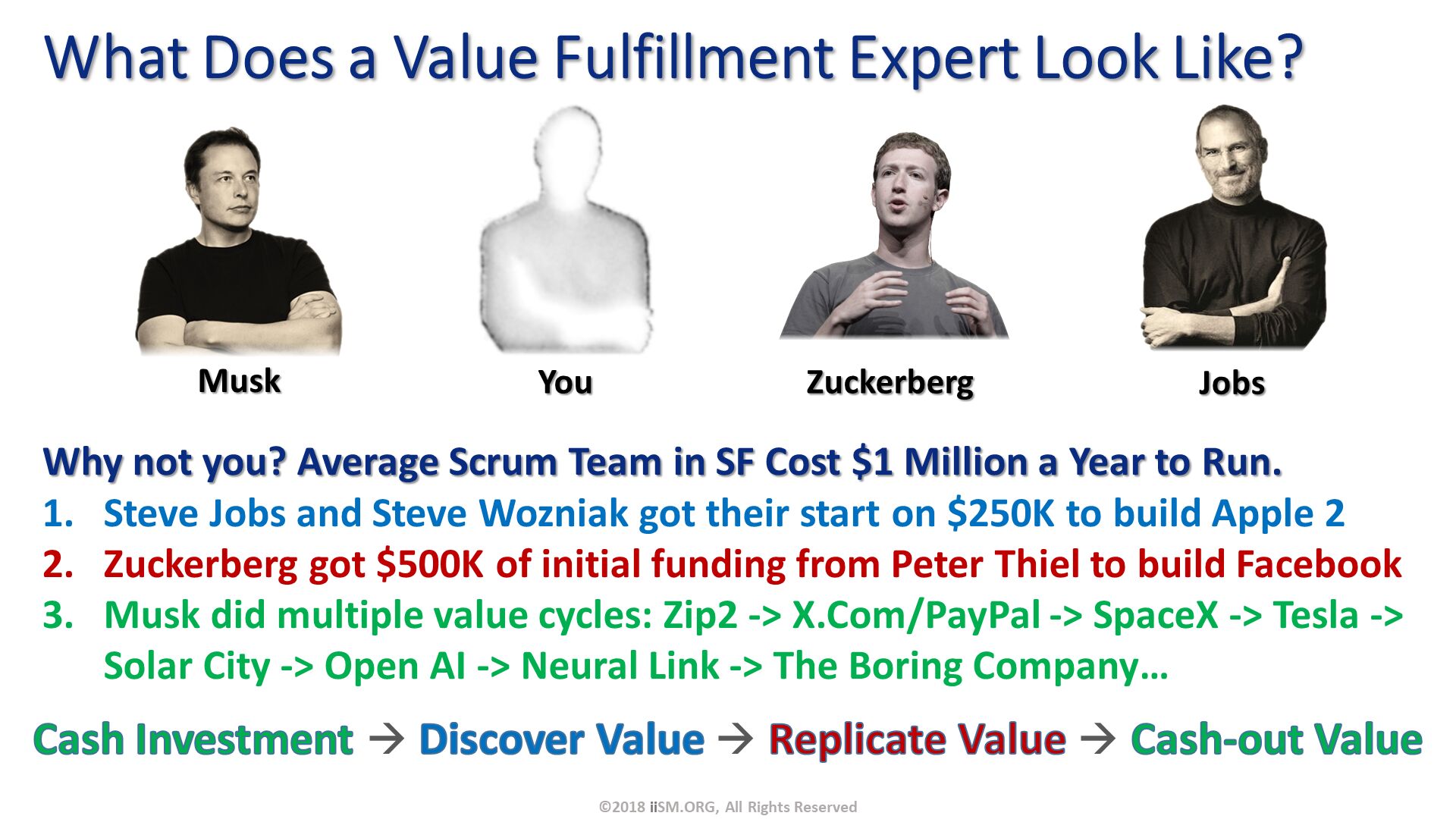 What Does a Value Fulfillment Expert Look Like?. ©2018 iiSM.ORG, All Rights Reserved. Cash Investment  Discover Value  Replicate Value  Cash-out Value. Musk. You. Zuckerberg. Jobs. Why not you? Average Scrum Team in SF Cost $1 Million a Year to Run.
Steve Jobs and Steve Wozniak got their start on $250K to build Apple 2
Zuckerberg got $500K of initial funding from Peter Thiel to build Facebook
Musk did multiple value cycles: Zip2 -> X.Com/PayPal -> SpaceX -> Tesla -> Solar City -> Open AI -> Neural Link -> The Boring Company…. 