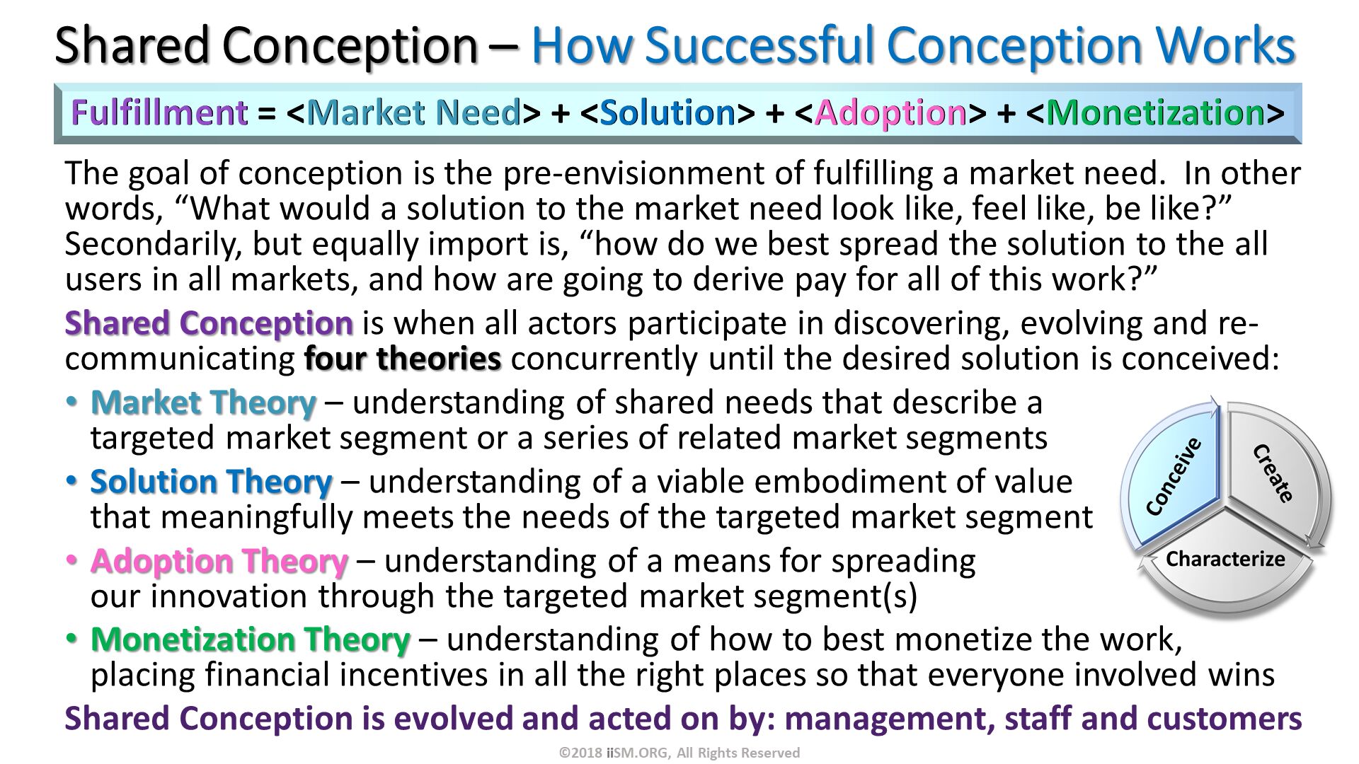 Shared Conception – How Successful Conception Works. Fulfillment = <Market Need> + <Solution> + <Adoption> + <Monetization>. The goal of conception is the pre-envisionment of fulfilling a market need.  In other words, “What would a solution to the market need look like, feel like, be like?”  Secondarily, but equally import is, “how do we best spread the solution to the all users in all markets, and how are going to derive pay for all of this work?”
Shared Conception is when all actors participate in discovering, evolving and re-communicating four theories concurrently until the desired solution is conceived:
Market Theory – understanding of shared needs that describe a targeted market segment or a series of related market segments
Solution Theory – understanding of a viable embodiment of value that meaningfully meets the needs of the targeted market segment
Adoption Theory – understanding of a means for spreadingour innovation through the targeted market segment(s)
Monetization Theory – understanding of how to best monetize the work,placing financial incentives in all the right places so that everyone involved wins
Shared Conception is evolved and acted on by: management, staff and customers
. ©2018 iiSM.ORG, All Rights Reserved. 