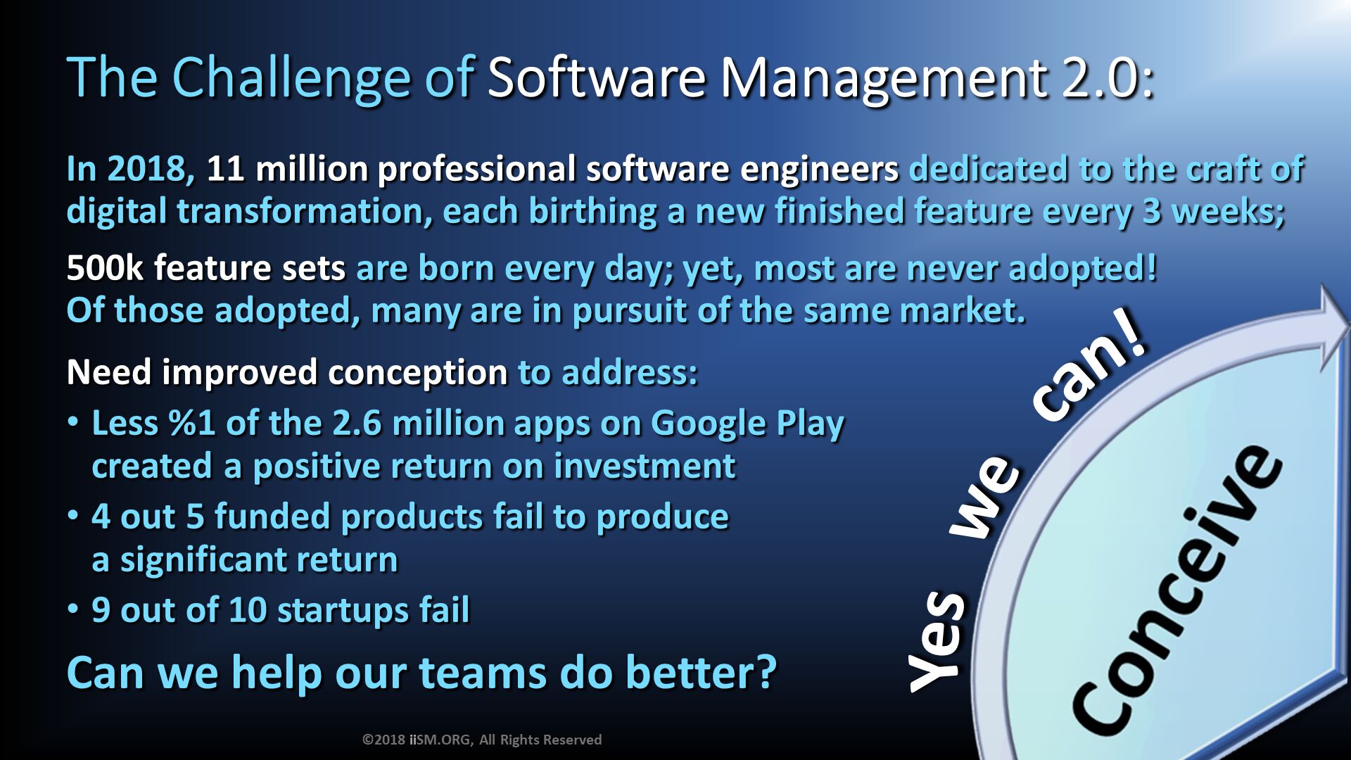 The Challenge of Software Management 2.0:. In 2018, 11 million professional software engineers dedicated to the craft of digital transformation, each birthing a new finished feature every 3 weeks;
500k feature sets are born every day; yet, most are never adopted!Of those adopted, many are in pursuit of the same market. ©2018 iiSM.ORG, All Rights Reserved. Need improved conception to address:
Less %1 of the 2.6 million apps on Google Play created a positive return on investment
4 out 5 funded products fail to produce a significant return
9 out of 10 startups fail
Can we help our teams do better?  . Yes   we   can!. 