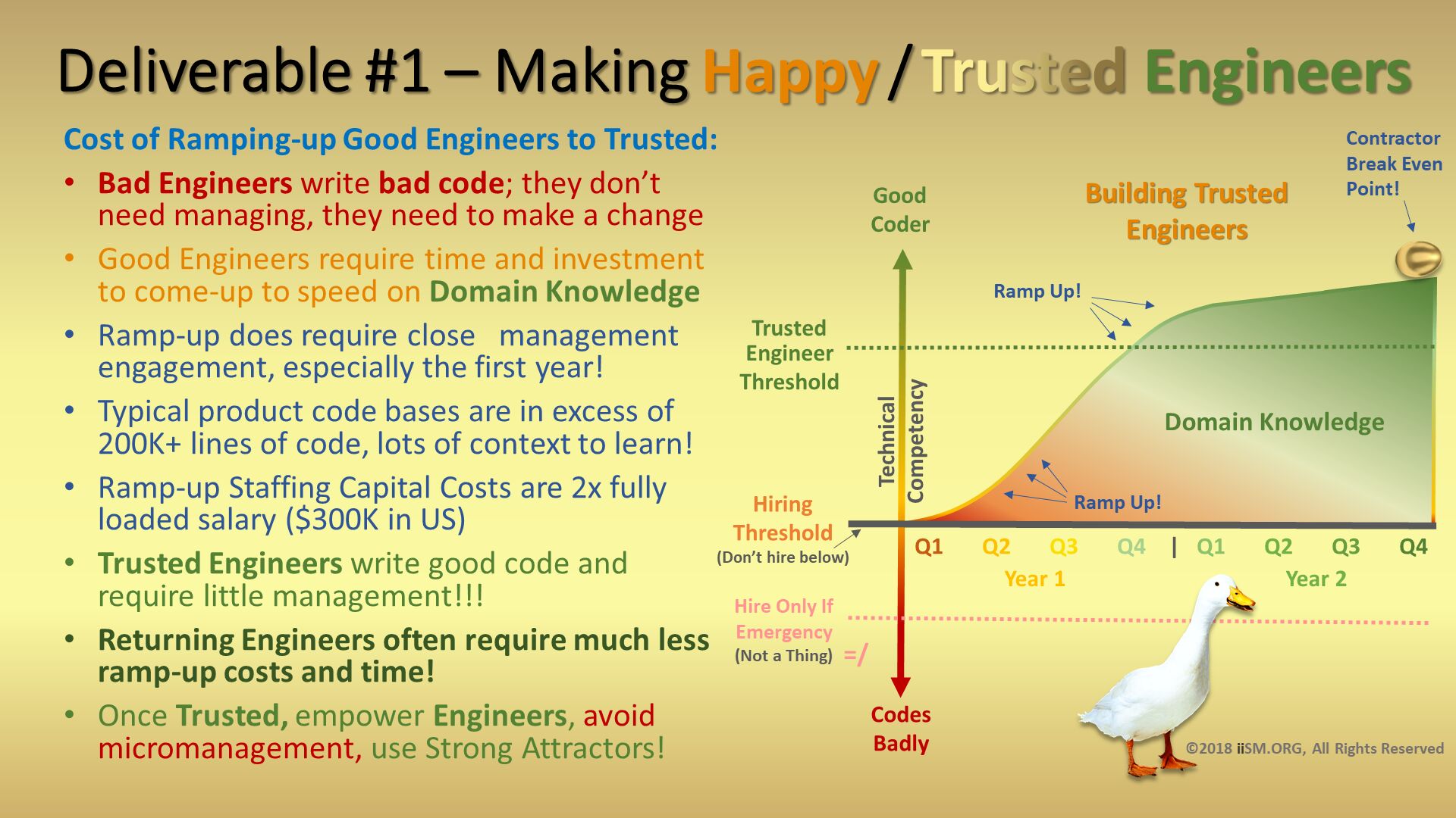 Deliverable #1 – Making Happy / Trusted Engineers. Cost of Ramping-up Good Engineers to Trusted:
Bad Engineers write bad code; they don’t need managing, they need to make a change
Good Engineers require time and investment to come-up to speed on Domain Knowledge
Ramp-up does require close   management engagement, especially the first year!
Typical product code bases are in excess of 200K+ lines of code, lots of context to learn!
Ramp-up Staffing Capital Costs are 2x fully loaded salary ($300K in US)
Trusted Engineers write good code and require little management!!!
Returning Engineers often require much less ramp-up costs and time!
Once Trusted, empower Engineers, avoid micromanagement, use Strong Attractors!
. ©2018 iiSM.ORG, All Rights Reserved.  =/. 