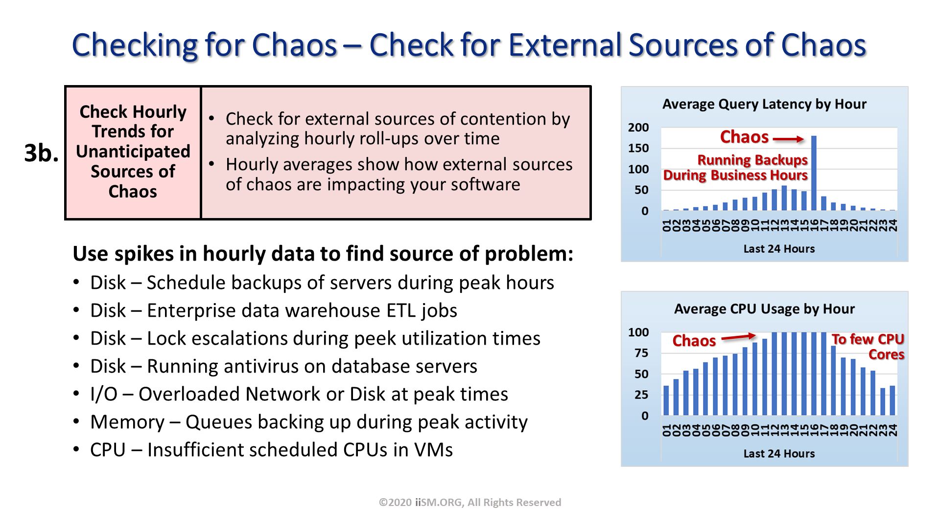 Checking for Chaos – Check for External Sources of Chaos. ©2020 iiSM.ORG, All Rights Reserved. Check Hourly Trends for Unanticipated Sources of Chaos. 3b. Use spikes in hourly data to find source of problem:
Disk – Schedule backups of servers during peak hours
Disk – Enterprise data warehouse ETL jobs
Disk – Lock escalations during peek utilization times
Disk – Running antivirus on database servers
I/O – Overloaded Network or Disk at peak times
Memory – Queues backing up during peak activity
CPU – Insufficient scheduled CPUs in VMs. Check for external sources of contention by analyzing hourly roll-ups over time
Hourly averages show how external sources of chaos are impacting your software. 