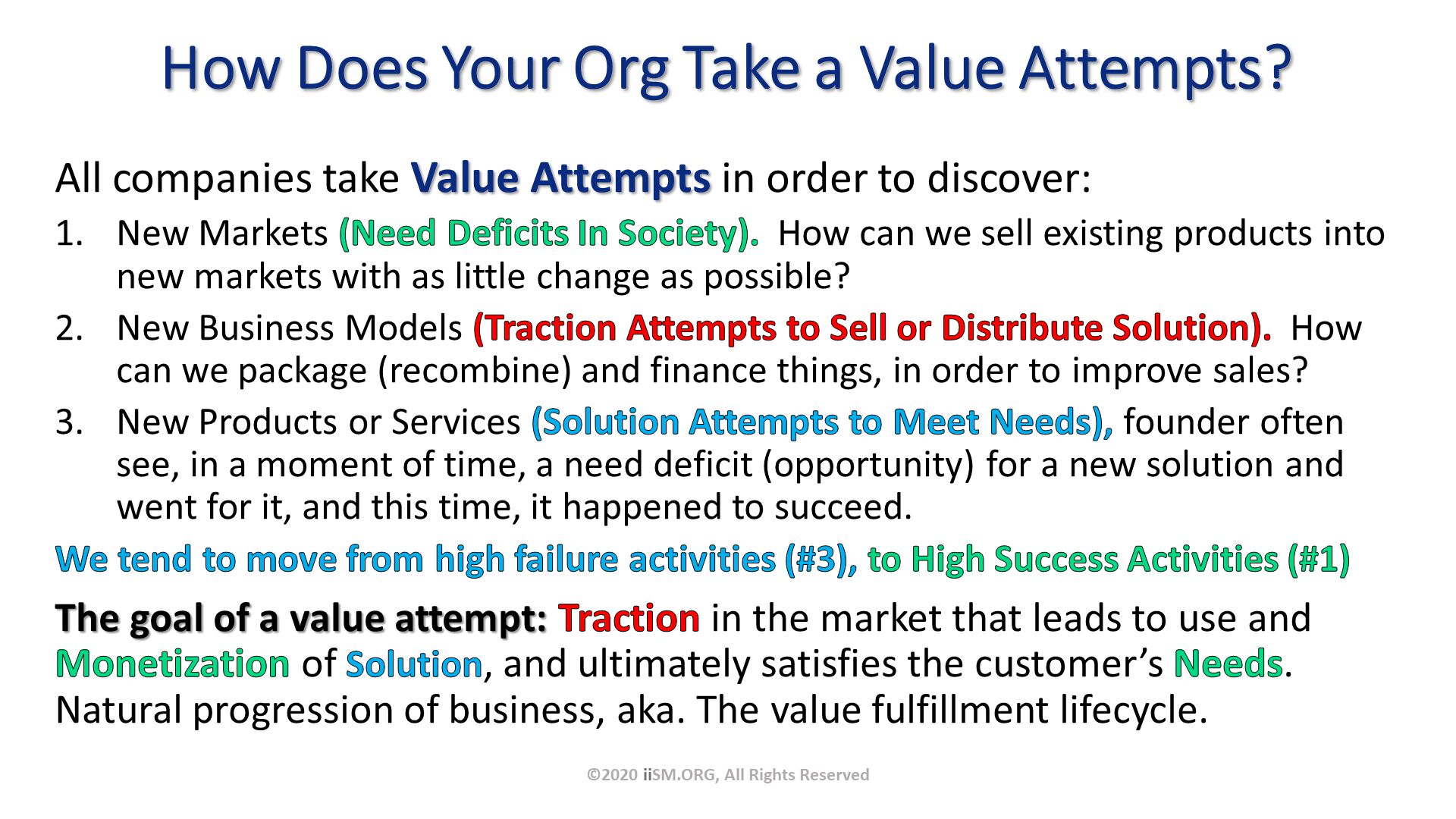 How Does Your Org Take a Value Attempts?. ©2020 iiSM.ORG, All Rights Reserved. All companies take Value Attempts in order to discover:
New Markets (Need Deficits In Society).  How can we sell existing products into new markets with as little change as possible?
New Business Models (Traction Attempts to Sell or Distribute Solution).  How can we package (recombine) and finance things, in order to improve sales?
New Products or Services (Solution Attempts to Meet Needs), founder often see, in a moment of time, a need deficit (opportunity) for a new solution and went for it, and this time, it happened to succeed.
We tend to move from high failure activities (#3), to High Success Activities (#1)
The goal of a value attempt: Traction in the market that leads to use and Monetization of Solution, and ultimately satisfies the customer’s Needs. Natural progression of business, aka. The value fulfillment lifecycle. 