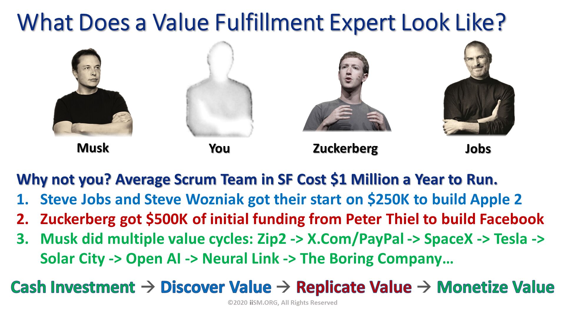 What Does a Value Fulfillment Expert Look Like?. Cash Investment  Discover Value  Replicate Value  Monetize Value. Musk. You. Zuckerberg. Jobs. Why not you? Average Scrum Team in SF Cost $1 Million a Year to Run.
Steve Jobs and Steve Wozniak got their start on $250K to build Apple 2
Zuckerberg got $500K of initial funding from Peter Thiel to build Facebook
Musk did multiple value cycles: Zip2 -> X.Com/PayPal -> SpaceX -> Tesla -> Solar City -> Open AI -> Neural Link -> The Boring Company…. ©2020 iiSM.ORG, All Rights Reserved. 