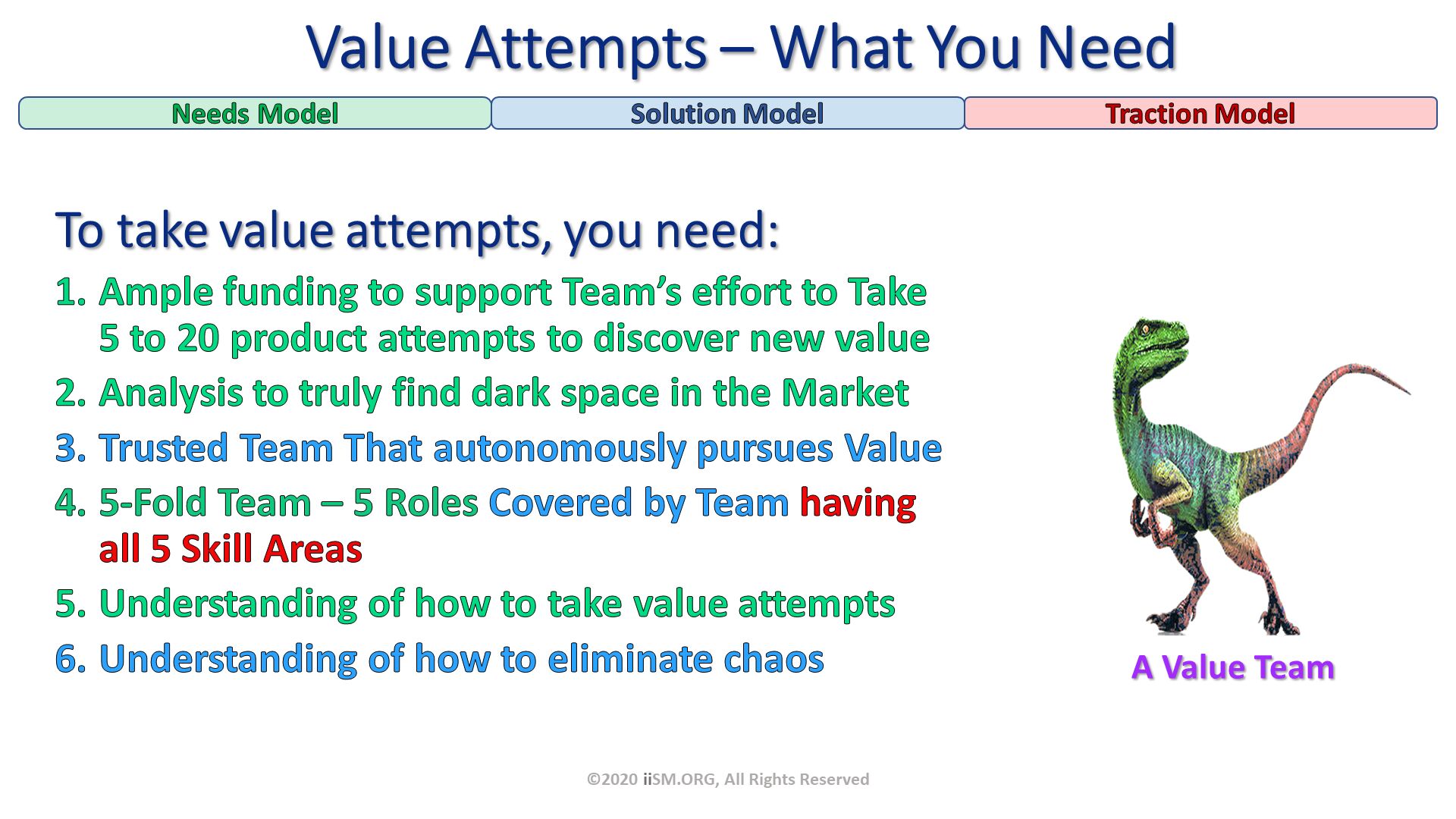 Value Attempts – What You Need. To take value attempts, you need:
Ample funding to support Team’s effort to Take 5 to 20 product attempts to discover new value
Analysis to truly find dark space in the Market 
Trusted Team That autonomously pursues Value
5-Fold Team – 5 Roles Covered by Team having all 5 Skill Areas
Understanding of how to take value attempts
Understanding of how to eliminate chaos
. ©2020 iiSM.ORG, All Rights Reserved. 