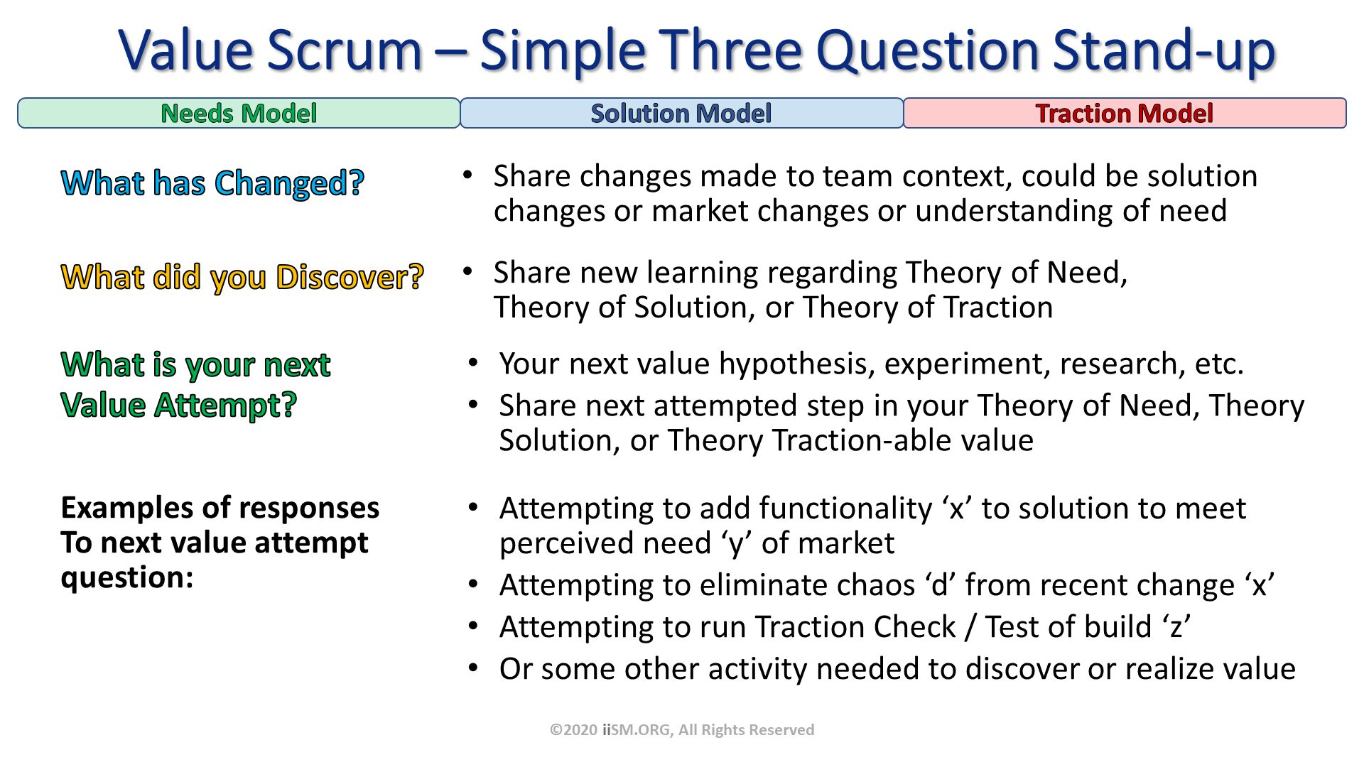 Value Scrum – Simple Three Question Stand-up. What has Changed?. ©2020 iiSM.ORG, All Rights Reserved. Share changes made to team context, could be solution changes or market changes or understanding of need. Share new learning regarding Theory of Need, Theory of Solution, or Theory of Traction
. 
Your next value hypothesis, experiment, research, etc. 
Share next attempted step in your Theory of Need, Theory Solution, or Theory Traction-able value. What is your next Value Attempt?  . What did you Discover?. Examples of responses
To next value attempt 
question:. Attempting to add functionality ‘x’ to solution to meet perceived need ‘y’ of market
Attempting to eliminate chaos ‘d’ from recent change ‘x’
Attempting to run Traction Check / Test of build ‘z’
Or some other activity needed to discover or realize value. 