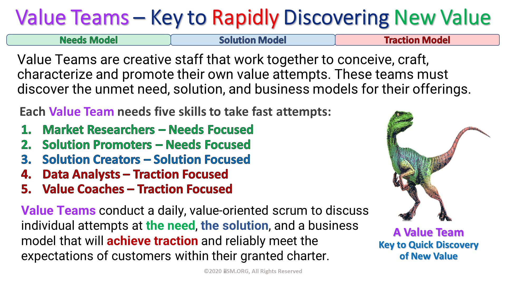Value Teams – Key to Rapidly Discovering New Value. Each Value Team needs five skills to take fast attempts:
. ©2020 iiSM.ORG, All Rights Reserved. Value Teams are creative staff that work together to conceive, craft, characterize and promote their own value attempts. These teams must discover the unmet need, solution, and business models for their offerings. Value Teams conduct a daily, value-oriented scrum to discussindividual attempts at the need, the solution, and a business model that will achieve traction and reliably meet the expectations of customers within their granted charter. Market Researchers – Needs Focused
Solution Promoters – Needs Focused
Solution Creators – Solution Focused
Data Analysts – Traction Focused
Value Coaches – Traction Focused. 